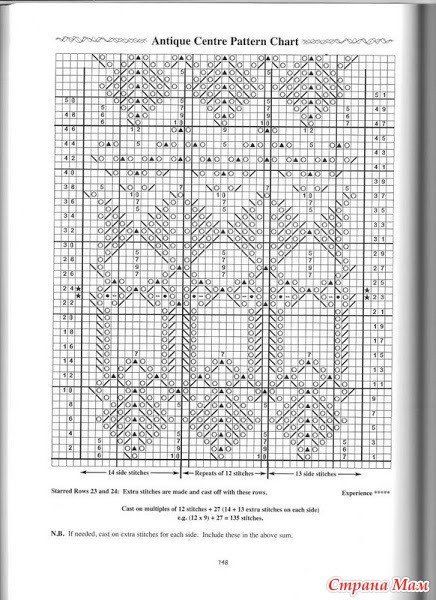 Платье для девочки по мотивам платьев Жаннетты Мирмизетты