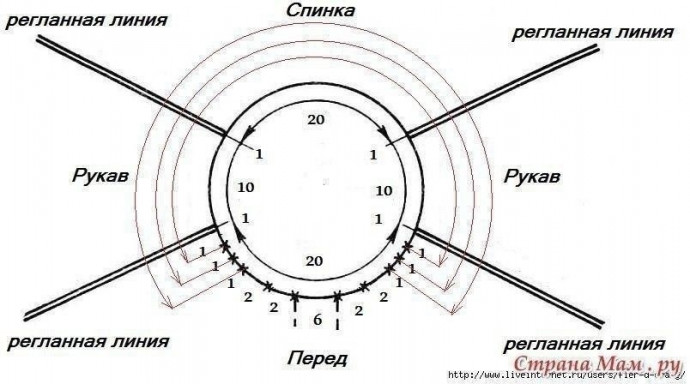 Расчёт ростка Расчёт ростка