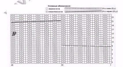 Красивый узор спицами для шапочки или снуда