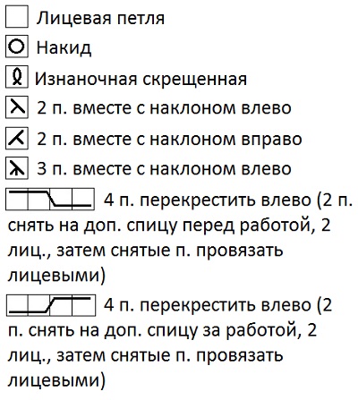 Отличный узор спицами