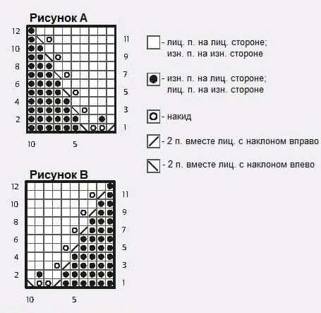Вяжем солнечную кофточку спицами Вяжем солнечную кофточку спицами