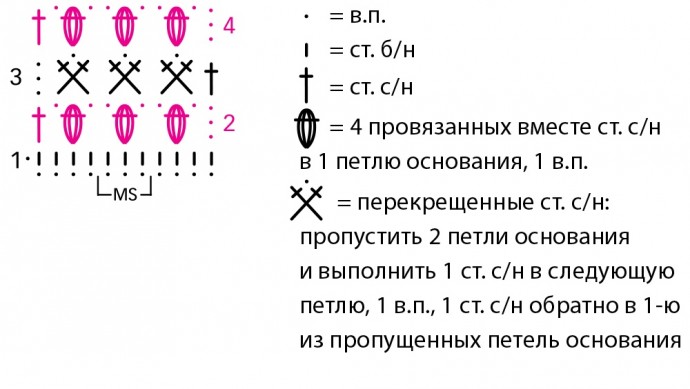 Вяжем тёплую безрукавку