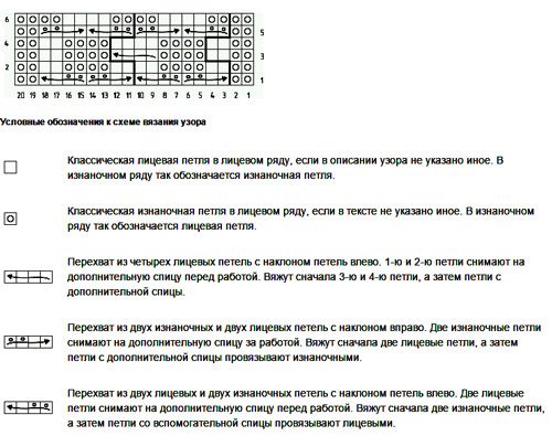 Вяжем узор с плотными жгутиками Вяжем узор с плотными жгутиками