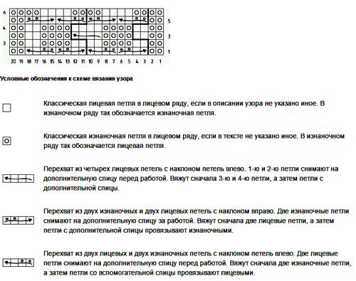 Вяжем узор с плотными жгутиками