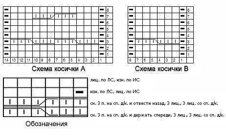 Красивые кокетки спицами