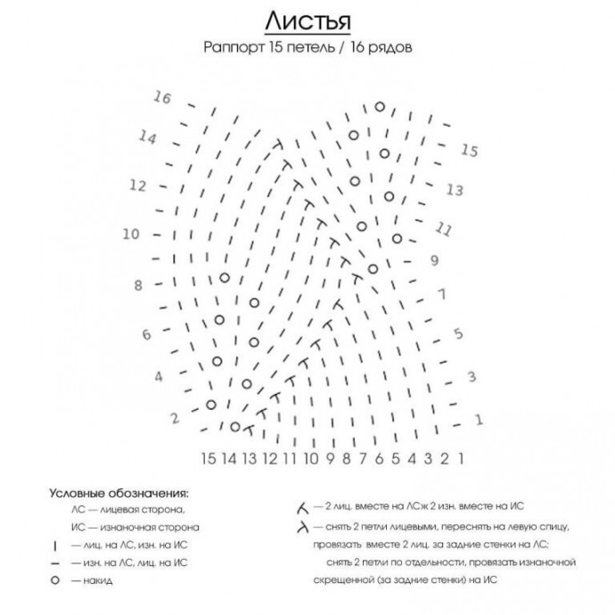 Красивый узор спицами