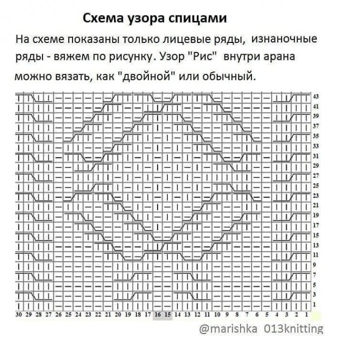 Схема узора для свитера спицами