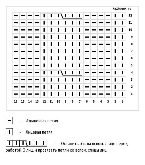 Вяжем шапку с узором из кос, украшаем ее помпоном! Вяжем шапку с узором из кос, украшаем ее помпоном!