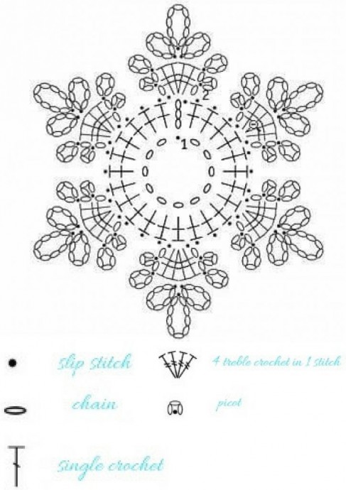 Подборка снежинок крючком