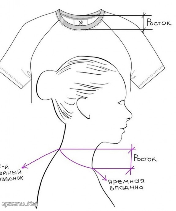 Краткий урок про основы ростка и как его вязать