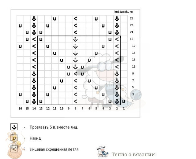 Пуловep c aжуpной кокeткой