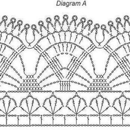 Подборка схем для вязания каймы крючком