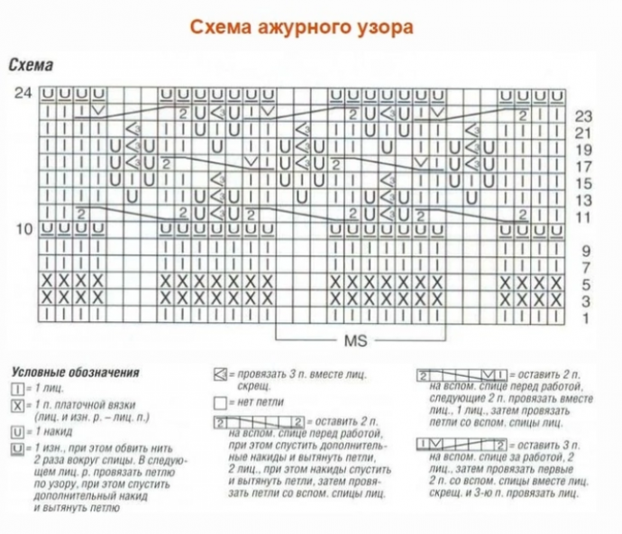 Ажурный пуловер спицами Ажурный пуловер спицами