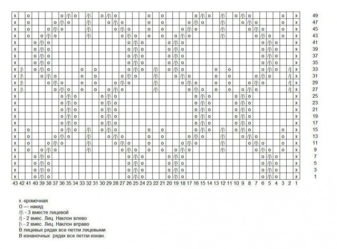 Красивый узор для любителей вязать спицами