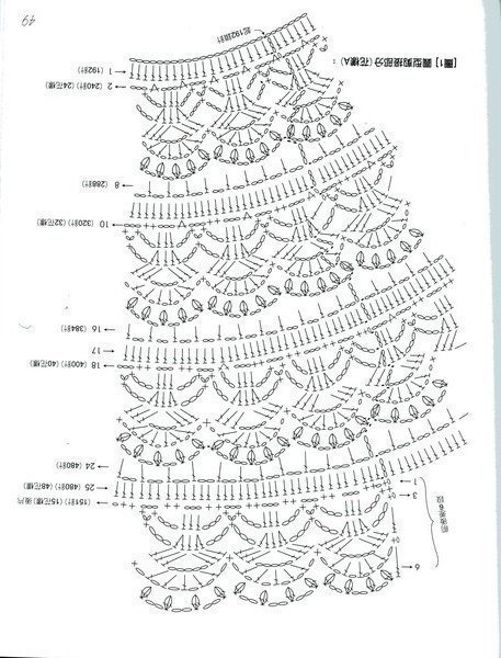 Подборка схем для вязания кокеток у платьев и туничек