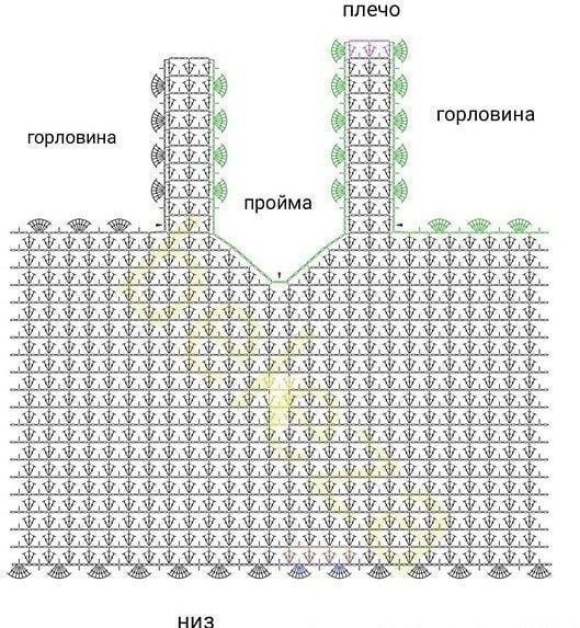 Сарафан и платье для летнего отдыха, вяжем крючком