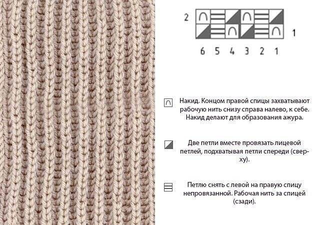 Стильный кардиган спицами Стильный кардиган спицами