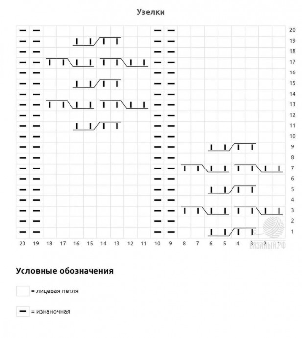 Красивый узор с косами, вяжем спицами