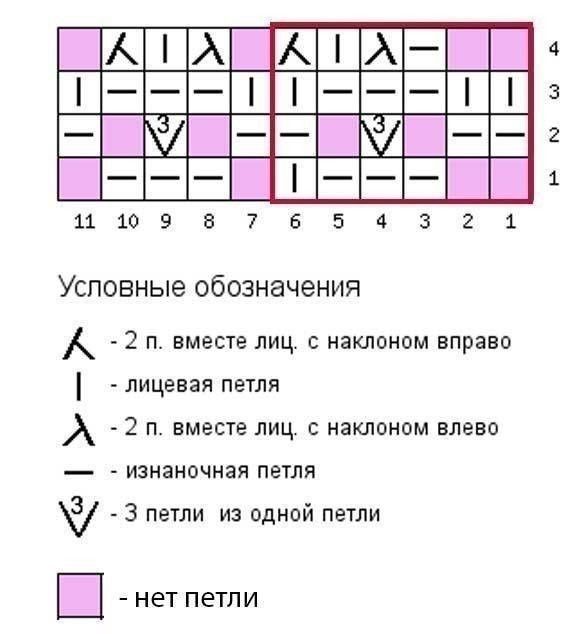 Узор спицами Узор спицами