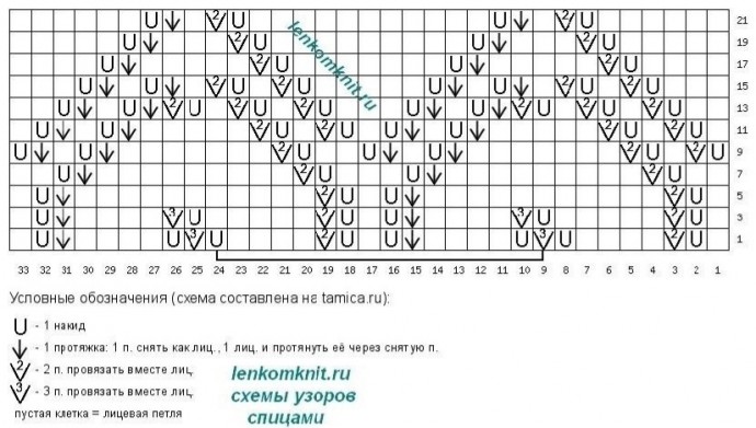 Жакет спицами ажурным узором Жакет спицами ажурным узором