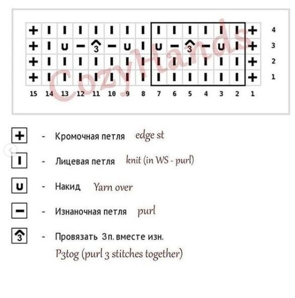 Красивое оформление низа изделий спицами Красивое оформление низа изделий спицами