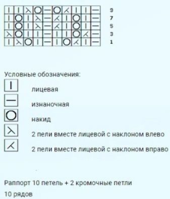 Красивый ажурный узор для вязания спицами Красивый ажурный узор для вязания спицами