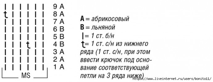 Связанная крючком сумка Связанная крючком сумка