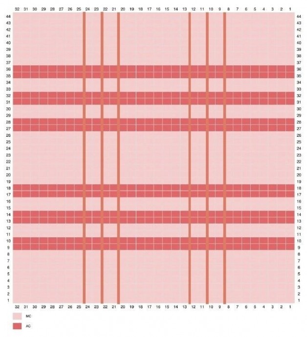 Плед крючком. Heritage Plaid Blanket Плед крючком. Heritage Plaid Blanket