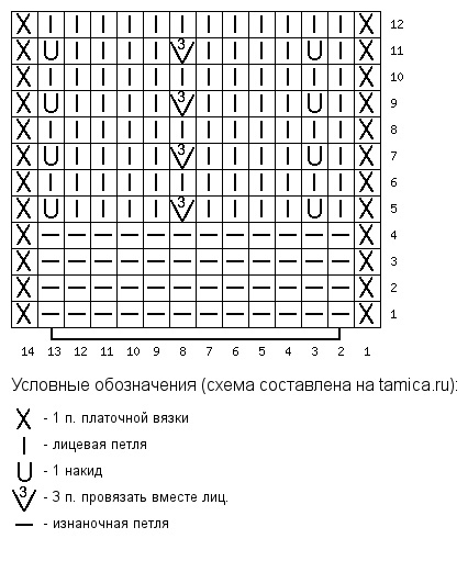 Рельефный узор спицами