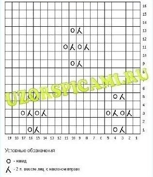 Узор для летней блузы спицами