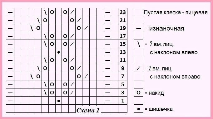 Красивый джемпер для девочки, вяжем спицами Красивый джемпер для девочки, вяжем спицами