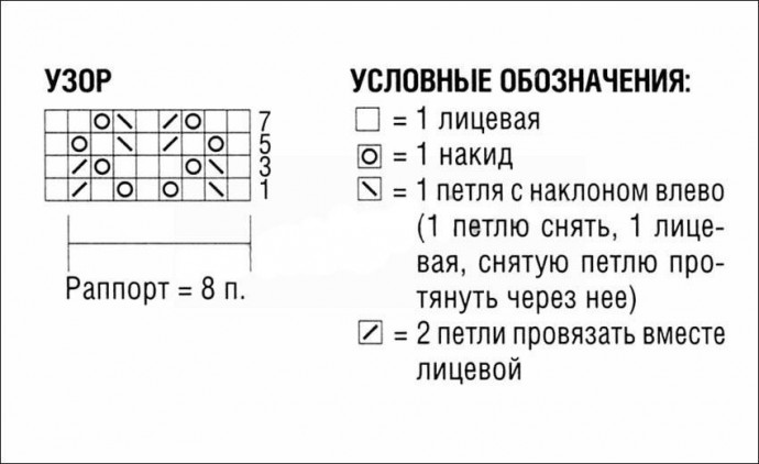 Нежная шаль для любителей вязать спицами Нежная шаль для любителей вязать спицами