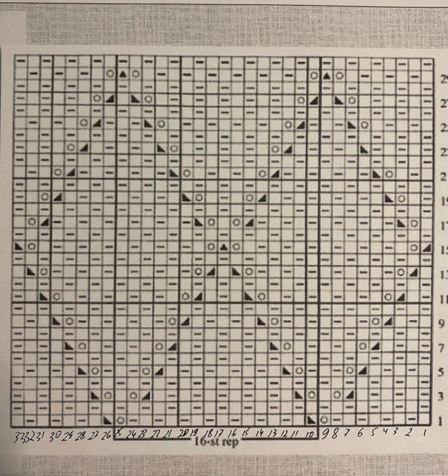 Краткое описание топа с ромбами