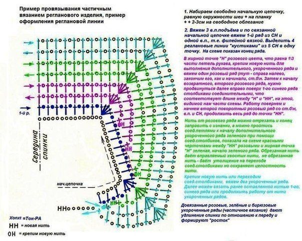 Схемы для реглана, вяжем спицами и крючком