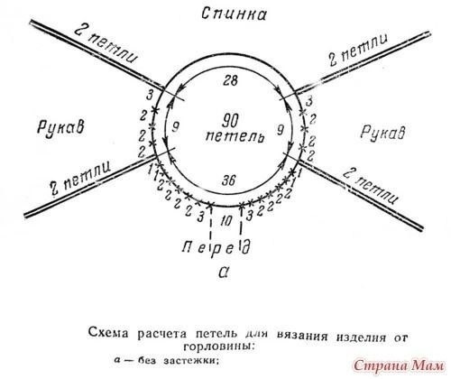 Расчёты петель для реглана с мысообразной горловиной