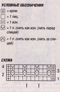 Пуловер "Летучая мышь", вяжем спицами Пуловер "Летучая мышь", вяжем спицами