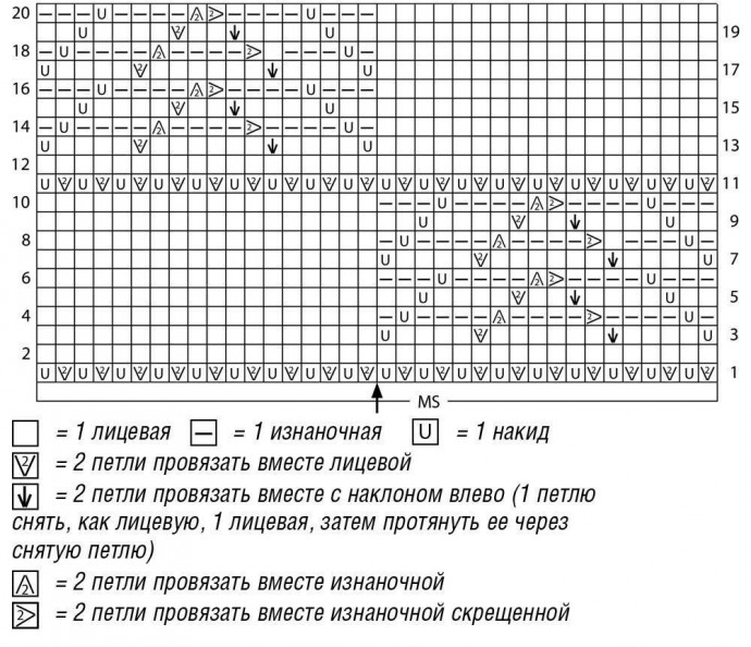 Топ спицами Топ спицами