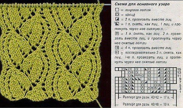 Узор в копилочку, вяжем спицами