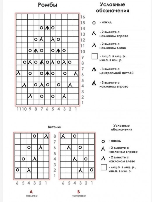 Узоры для летнего кардигана спицами