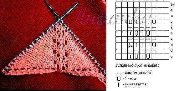 Вязание центральной петли в шалях Вязание центральной петли в шалях
