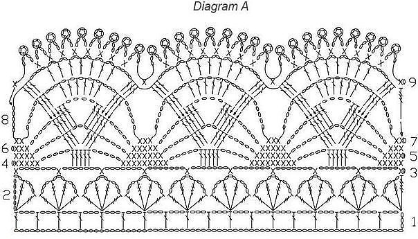 Кайма крючком, подборка схем