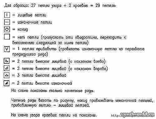 Женский кардиган с объемным узором, вяжем спицами