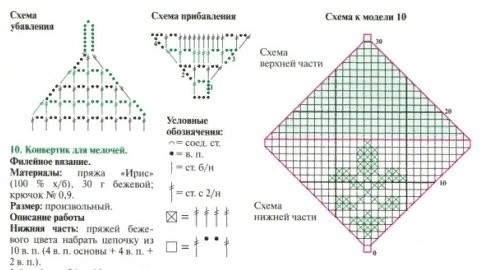 Вязаный конвертик для всякой мелочи Вязаный конвертик для всякой мелочи