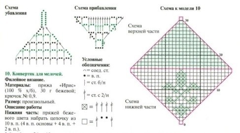 Вязаный конвертик для всякой мелочи