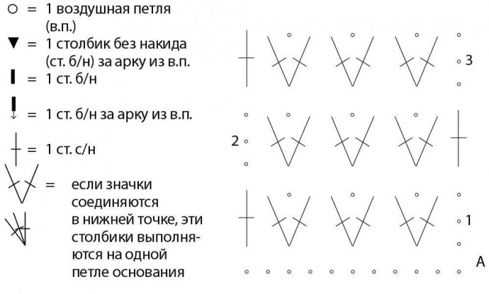 Платье с ажурной юбкой, вяжем крючком