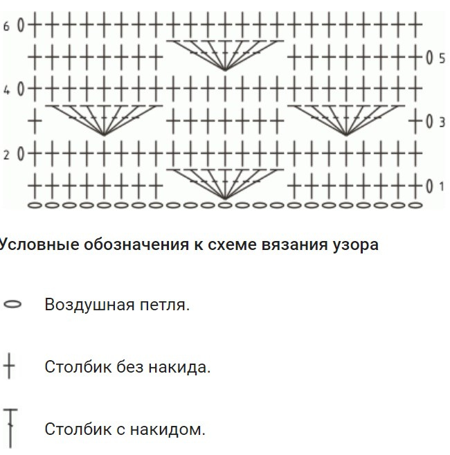 Схемы узоров крючком для новых идей