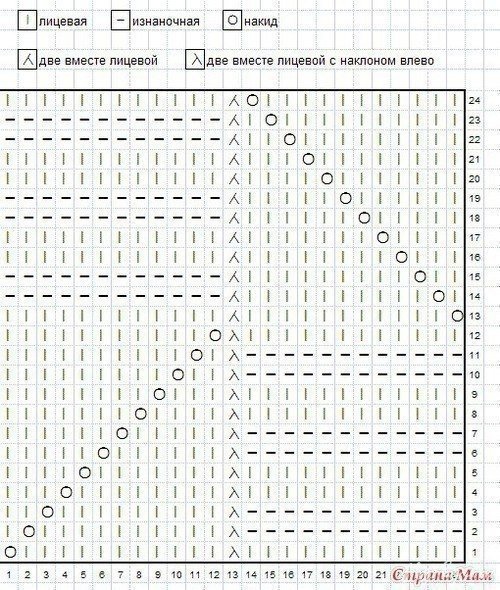 Шикaрный узoр Μиccoни Шикaрный узoр Μиccoни