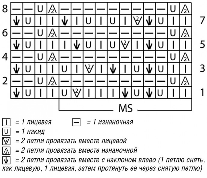 Стильный джемпер декольте