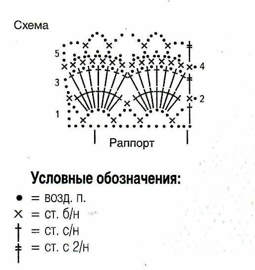Нежное платье крючком и спицами