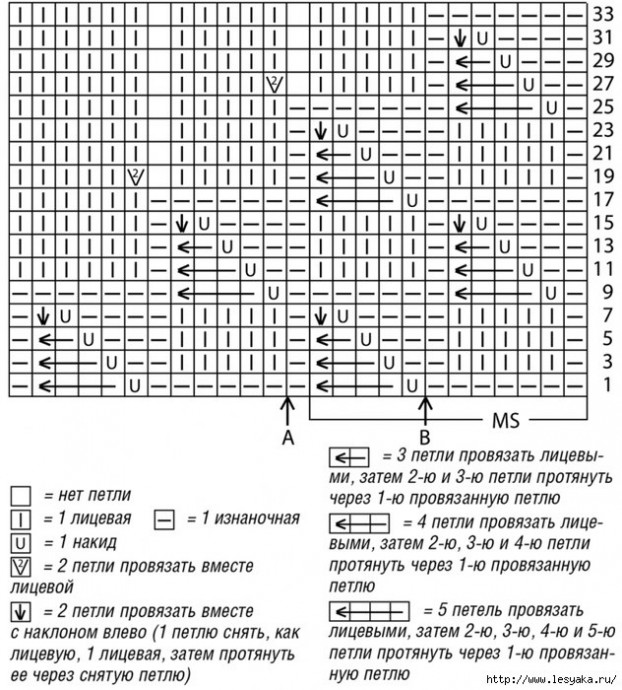 Ажурный джемпер модного болотного цвета, вязаный спицами!